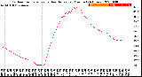 Milwaukee Weather Outdoor Temperature<br>vs Heat Index<br>per Minute<br>(24 Hours)