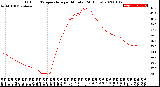 Milwaukee Weather Outdoor Temperature<br>per Minute<br>(24 Hours)