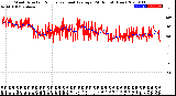 Milwaukee Weather Wind Direction<br>Normalized and Average<br>(24 Hours) (New)