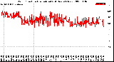 Milwaukee Weather Wind Direction<br>Normalized<br>(24 Hours) (New)