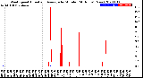 Milwaukee Weather Wind Speed<br>Actual and Average<br>by Minute<br>(24 Hours) (New)