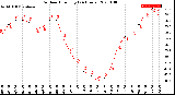 Milwaukee Weather Outdoor Humidity<br>(24 Hours)