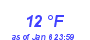 Milwaukee Weather Dewpoint High Low Month