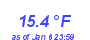 Milwaukee Weather Temperature Low Month