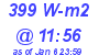 Milwaukee Weather Solar Radiation High Today