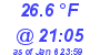 Milwaukee Weather Dewpoint High High Today