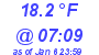 Milwaukee Weather Dewpoint High Low Today