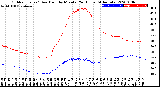 Milwaukee Weather Outdoor Temp / Dew Point<br>by Minute<br>(24 Hours) (Alternate)