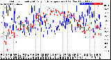 Milwaukee Weather Outdoor Humidity<br>At Daily High<br>Temperature<br>(Past Year)