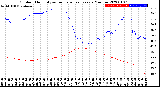 Milwaukee Weather Outdoor Humidity<br>vs Temperature<br>Every 5 Minutes