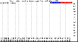 Milwaukee Weather Solar Radiation<br>& Day Average<br>per Minute<br>(Today)