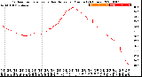 Milwaukee Weather Outdoor Temperature<br>vs Heat Index<br>per Minute<br>(24 Hours)