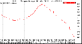 Milwaukee Weather Outdoor Temperature<br>per Minute<br>(24 Hours)