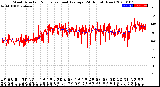 Milwaukee Weather Wind Direction<br>Normalized and Average<br>(24 Hours) (New)