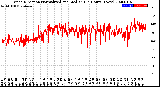 Milwaukee Weather Wind Direction<br>Normalized and Median<br>(24 Hours) (New)