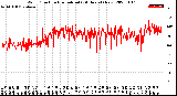 Milwaukee Weather Wind Direction<br>Normalized<br>(24 Hours) (New)