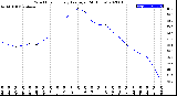 Milwaukee Weather Wind Chill<br>Hourly Average<br>(24 Hours)