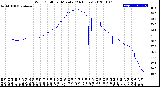 Milwaukee Weather Wind Chill<br>per Minute<br>(24 Hours)