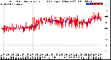 Milwaukee Weather Wind Direction<br>Normalized and Average<br>(24 Hours) (Old)