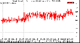 Milwaukee Weather Wind Direction<br>Normalized<br>(24 Hours) (Old)