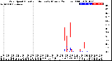 Milwaukee Weather Wind Speed<br>Actual and Median<br>by Minute<br>(24 Hours) (Old)