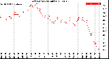 Milwaukee Weather Dew Point<br>(24 Hours)