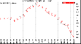 Milwaukee Weather Heat Index<br>(24 Hours)