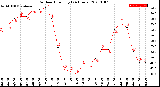 Milwaukee Weather Outdoor Humidity<br>(24 Hours)