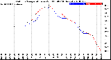 Milwaukee Weather Outdoor Temperature<br>vs Wind Chill<br>(24 Hours)