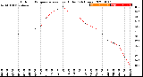 Milwaukee Weather Outdoor Temperature<br>vs Heat Index<br>(24 Hours)