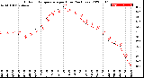 Milwaukee Weather Outdoor Temperature<br>per Hour<br>(24 Hours)