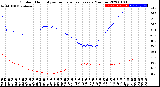 Milwaukee Weather Outdoor Humidity<br>vs Temperature<br>Every 5 Minutes