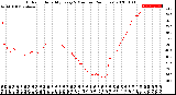 Milwaukee Weather Outdoor Humidity<br>Every 5 Minutes<br>(24 Hours)