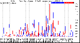 Milwaukee Weather Outdoor Rain<br>Daily Amount<br>(Past/Previous Year)