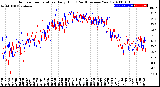 Milwaukee Weather Outdoor Temperature<br>Daily High<br>(Past/Previous Year)