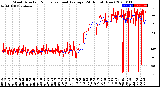 Milwaukee Weather Wind Direction<br>Normalized and Average<br>(24 Hours) (New)