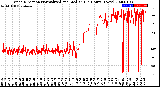 Milwaukee Weather Wind Direction<br>Normalized and Median<br>(24 Hours) (New)