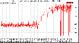 Milwaukee Weather Wind Direction<br>Normalized<br>(24 Hours) (New)