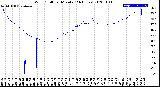 Milwaukee Weather Wind Chill<br>per Minute<br>(24 Hours)