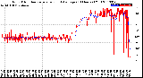 Milwaukee Weather Wind Direction<br>Normalized and Average<br>(24 Hours) (Old)