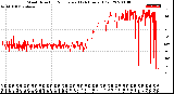 Milwaukee Weather Wind Direction<br>Normalized<br>(24 Hours) (Old)