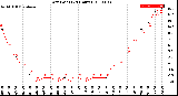 Milwaukee Weather Dew Point<br>(24 Hours)