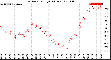 Milwaukee Weather Outdoor Humidity<br>(24 Hours)