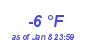 Milwaukee Weather Dewpoint High Low Month