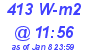 Milwaukee Weather Solar Radiation High Today