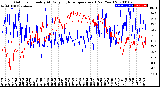 Milwaukee Weather Outdoor Humidity<br>At Daily High<br>Temperature<br>(Past Year)