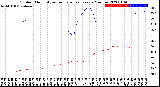 Milwaukee Weather Outdoor Humidity<br>vs Temperature<br>Every 5 Minutes