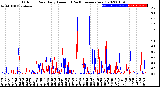 Milwaukee Weather Outdoor Rain<br>Daily Amount<br>(Past/Previous Year)