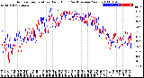 Milwaukee Weather Outdoor Temperature<br>Daily High<br>(Past/Previous Year)