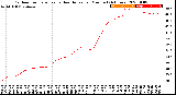 Milwaukee Weather Outdoor Temperature<br>vs Heat Index<br>per Minute<br>(24 Hours)